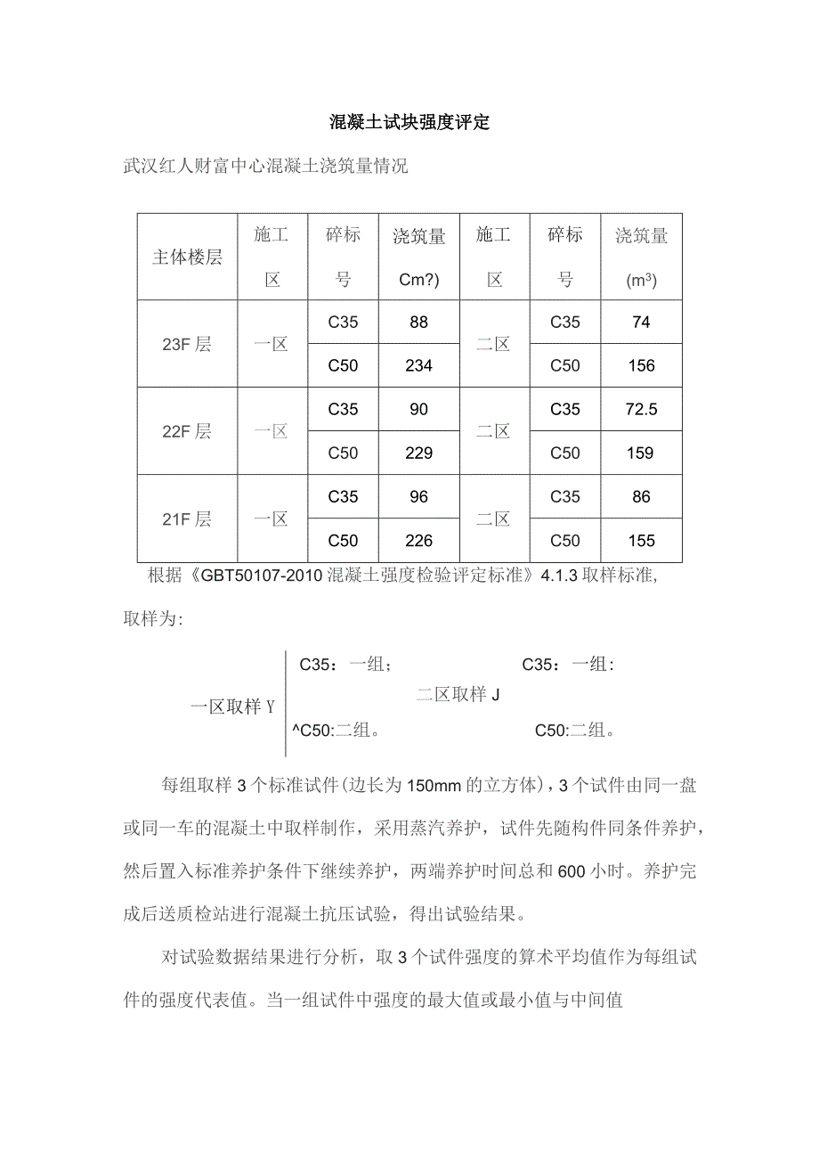 混凝土试块强度评定.docx_第1页