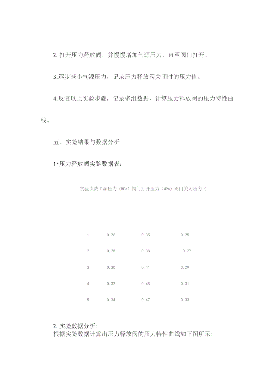 压力释放阀实验报告.docx_第2页