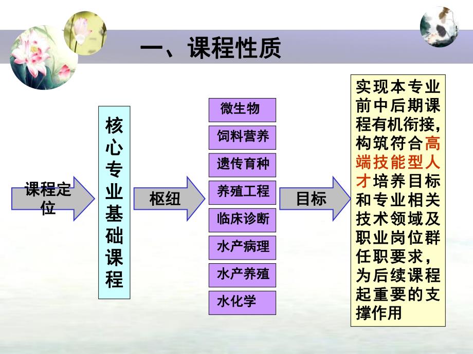 水产动物生理说课.ppt_第3页