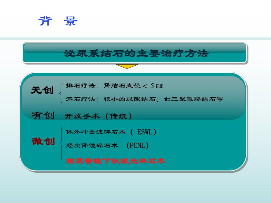 【医学ppt课件】泌尿系结石微创治疗.ppt_第3页