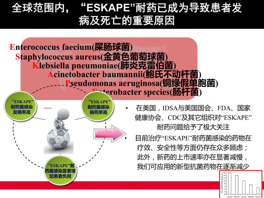 IDSA成人儿童MRSA感染诊治指南.ppt.ppt_第2页