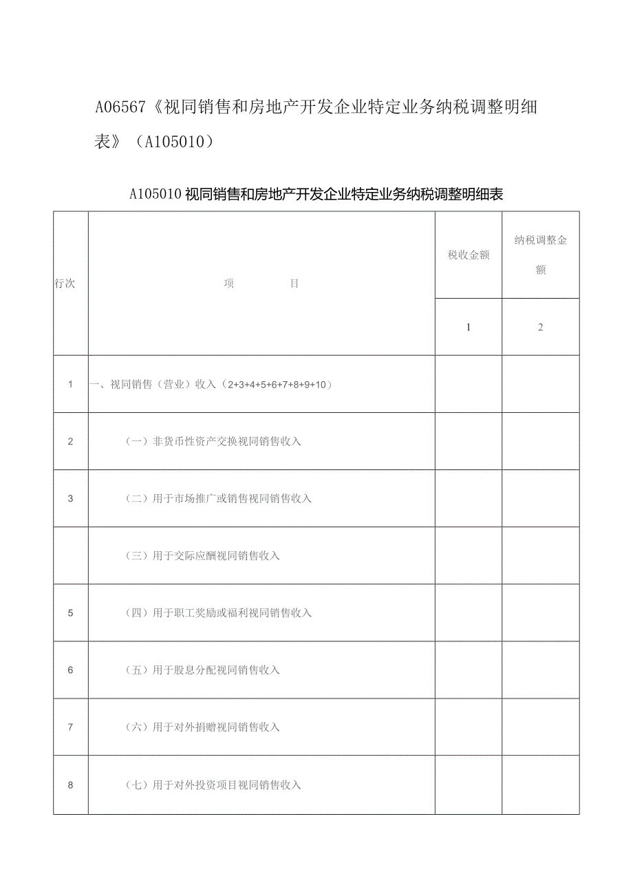 A06567《视同销售和房地产开发企业特定业务纳税调整明细表》（A105010）.docx_第1页