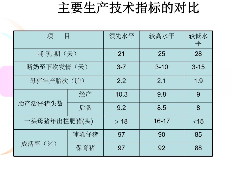 种猪的饲养管理技术与猪群疾病防治要点.ppt_第2页