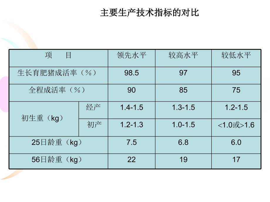 种猪的饲养管理技术与猪群疾病防治要点.ppt_第3页