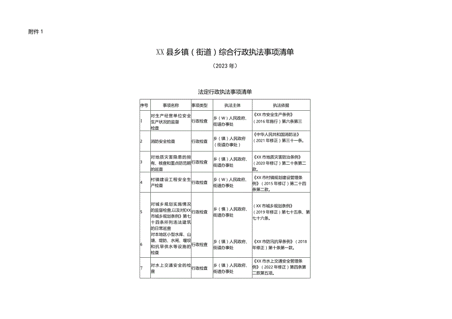 深化乡镇（街道）综合行政执法改革实施方案.docx_第2页