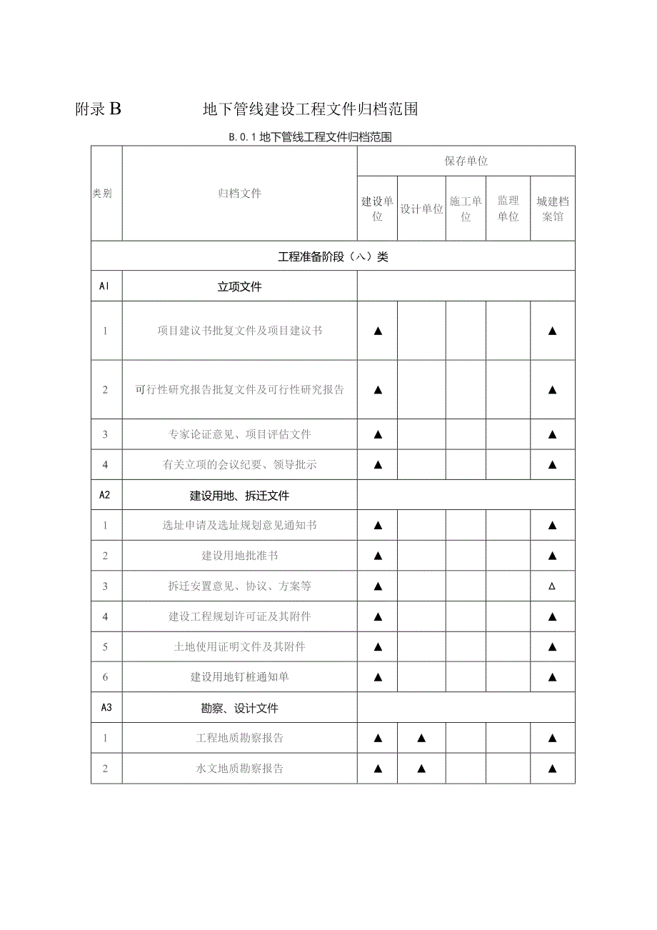 地下管线建设、普查工程文件归档范围、封面、脊背、目录式样.docx_第3页