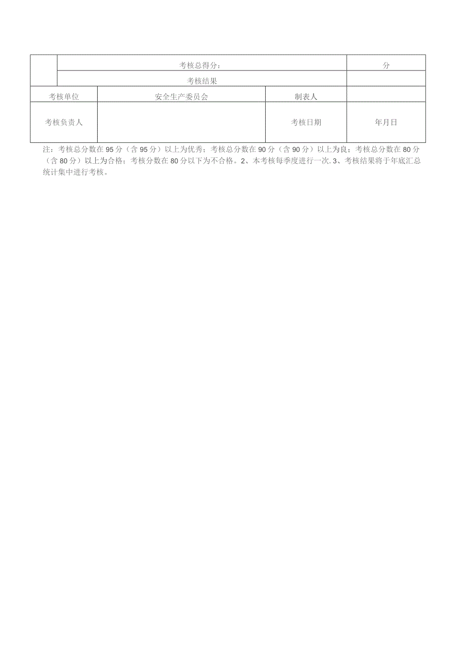 安全生产责任制考核记录.docx_第2页