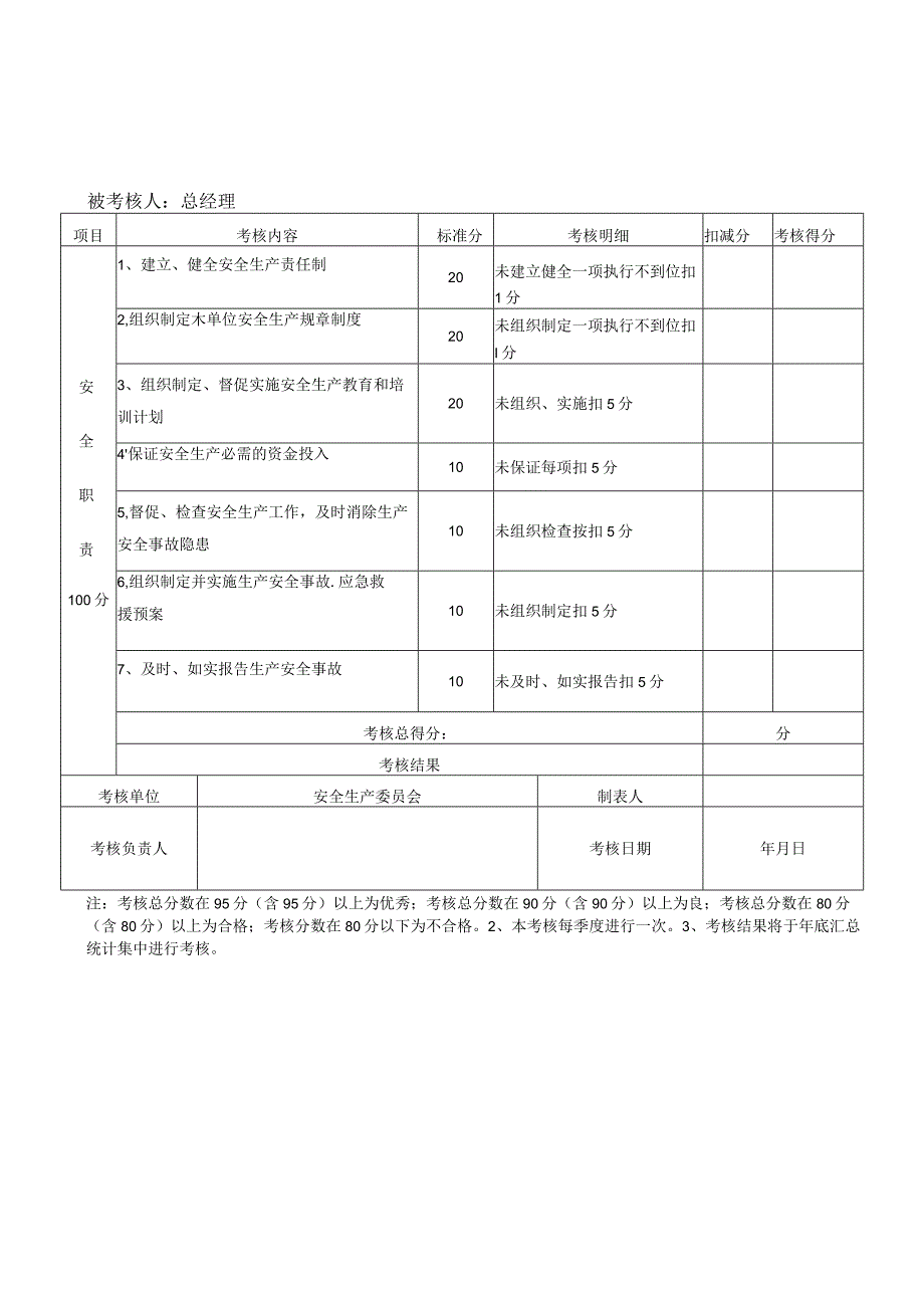 安全生产责任制考核记录.docx_第3页