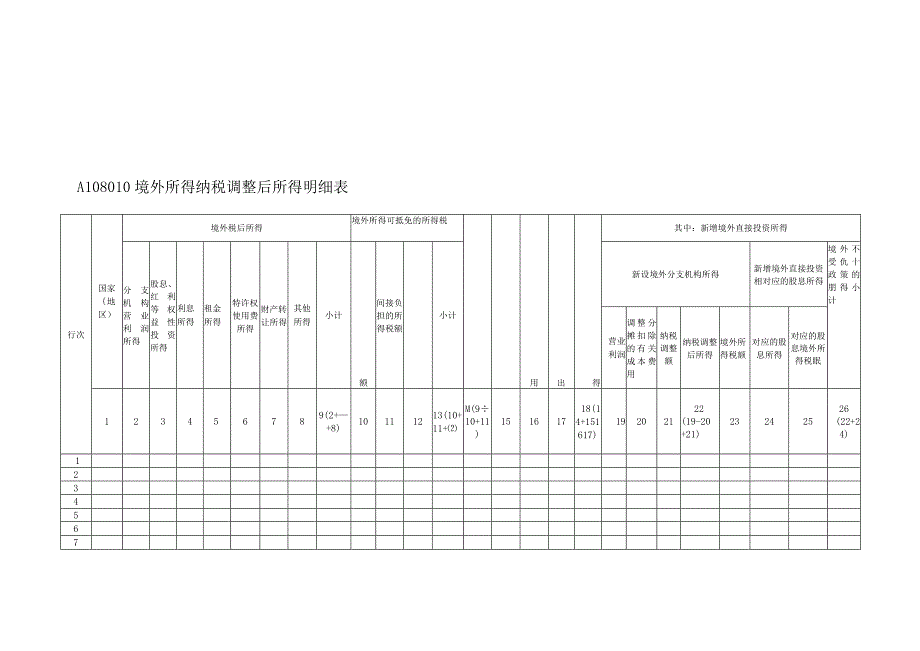 A06594《境外所得纳税调整后所得明细表》（A108010）.docx_第1页