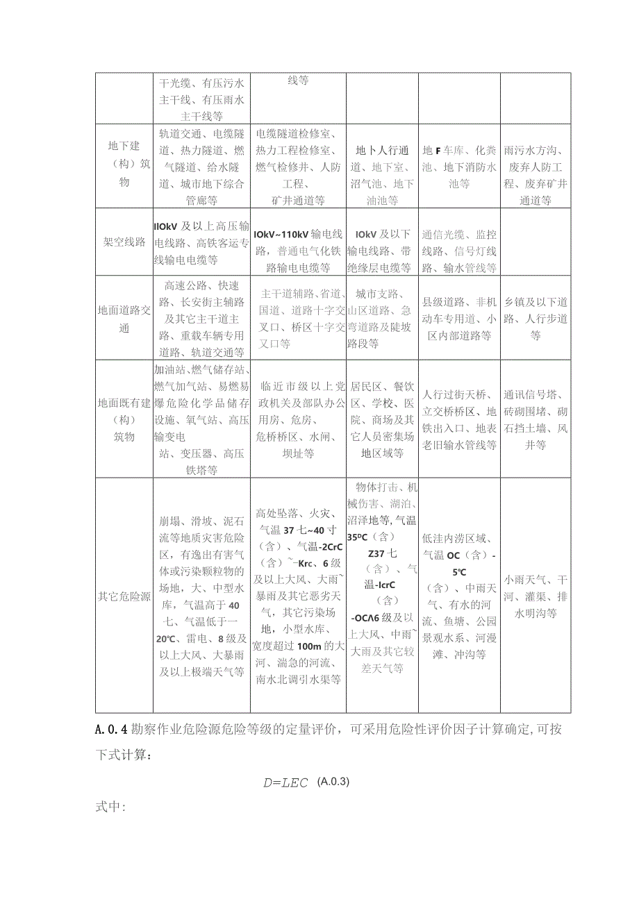 岩土工程勘察作业危险源辨识和评价、现场安全检查要点、机械设备防冻措施、液压装置的使用.docx_第2页