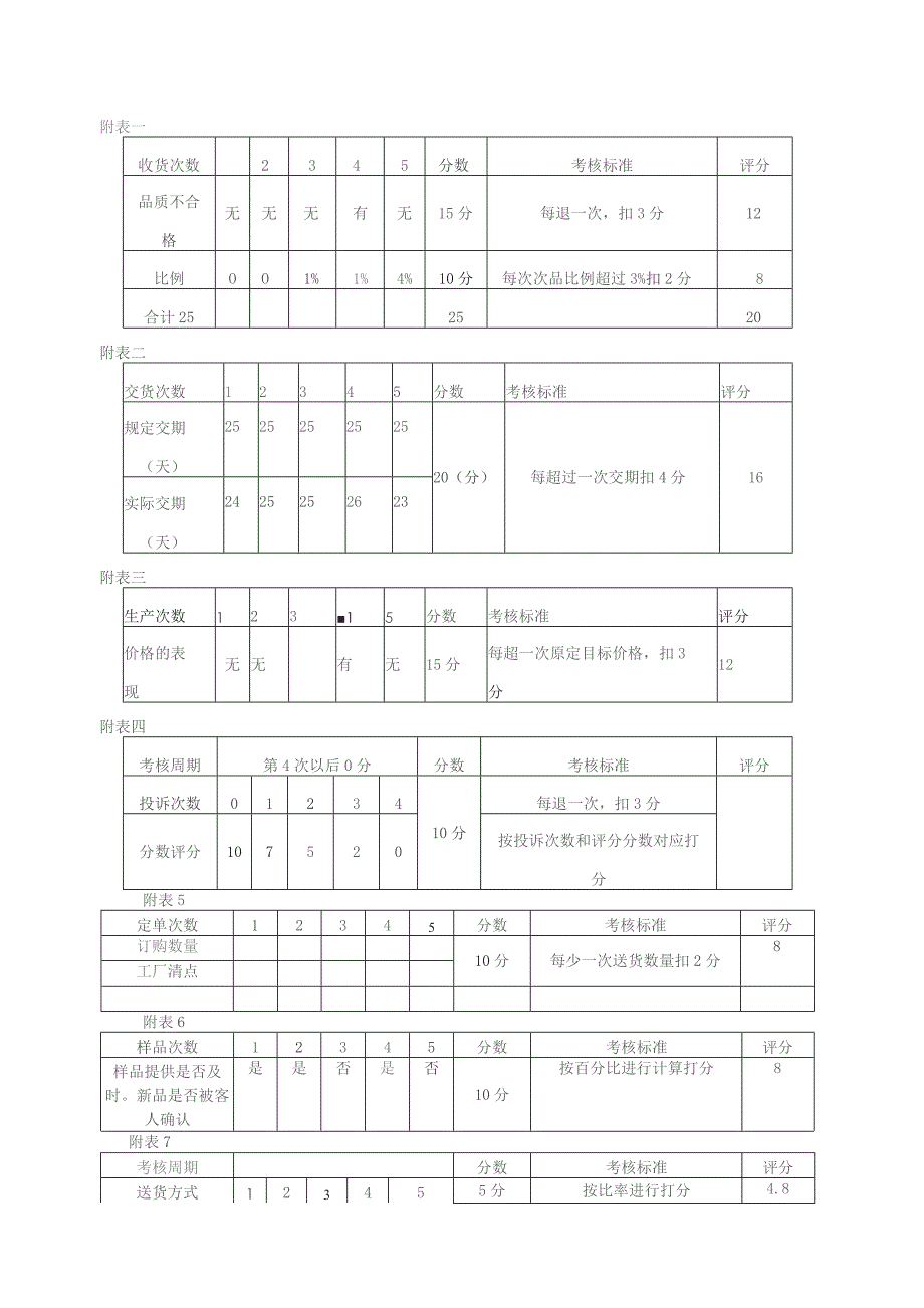 公司新供应商评审表模板.docx_第3页