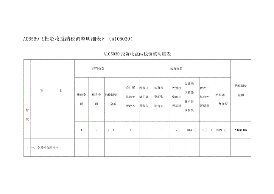 A06569《投资收益纳税调整明细表》（A105030）.docx_第1页