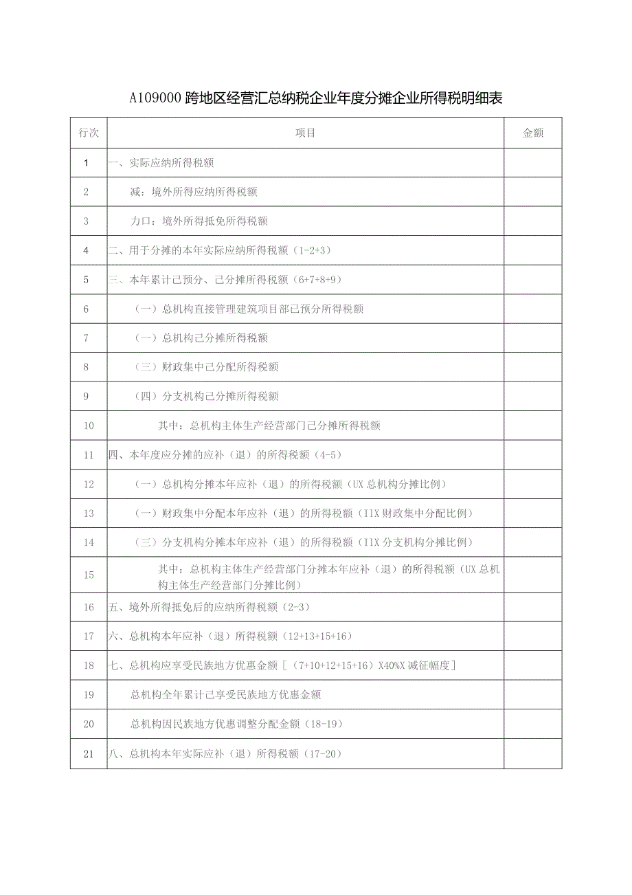 A06597《跨地区经营汇总纳税企业年度分摊企业所得税明细表》（A109000）.docx_第1页