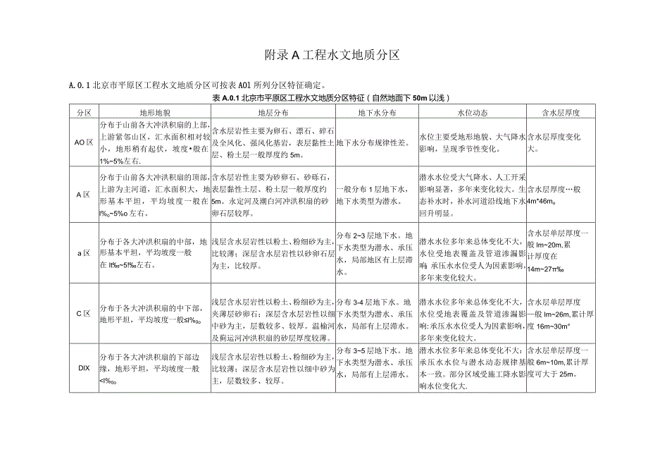 地下结构工程抗浮勘察工程水文地质分区、数值分析方法基本要求、高水位基准、历年高水位等值线图.docx_第1页