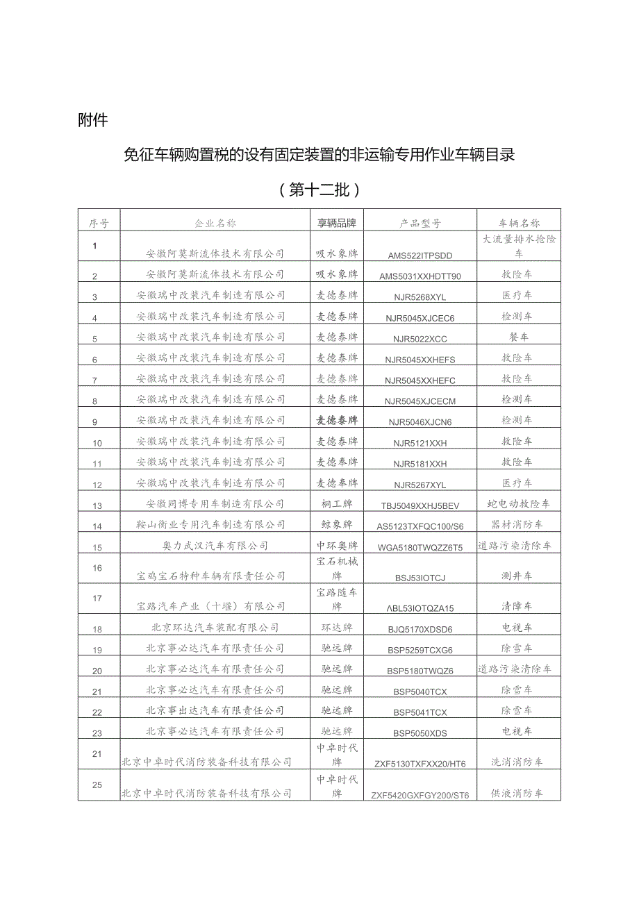 免征车辆购置税的设有固定装置的非运输专用作业车辆目录.docx_第1页