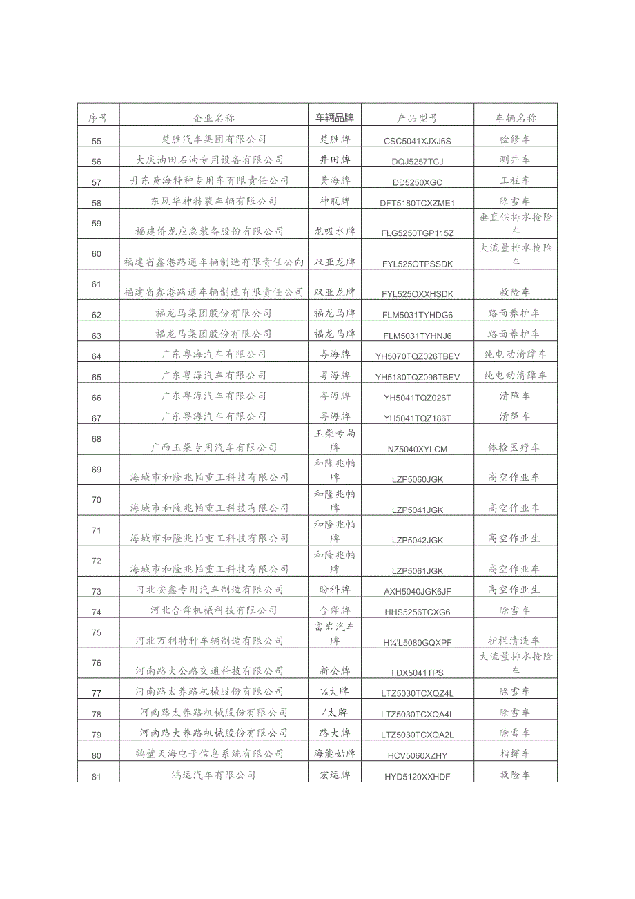 免征车辆购置税的设有固定装置的非运输专用作业车辆目录.docx_第3页