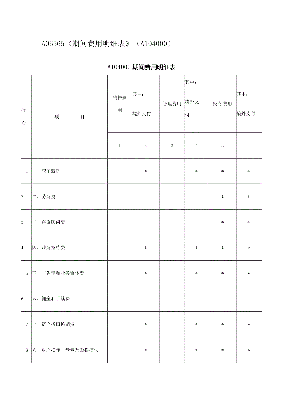 A06565《期间费用明细表》（A104000）.docx_第1页