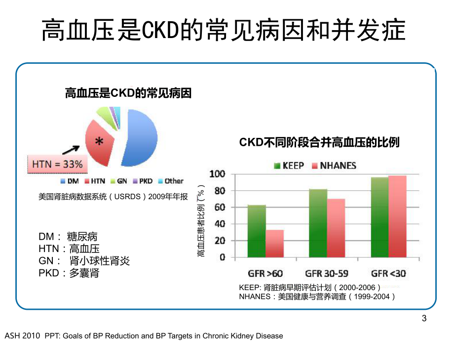 CKD患者高血压管理.ppt_第3页