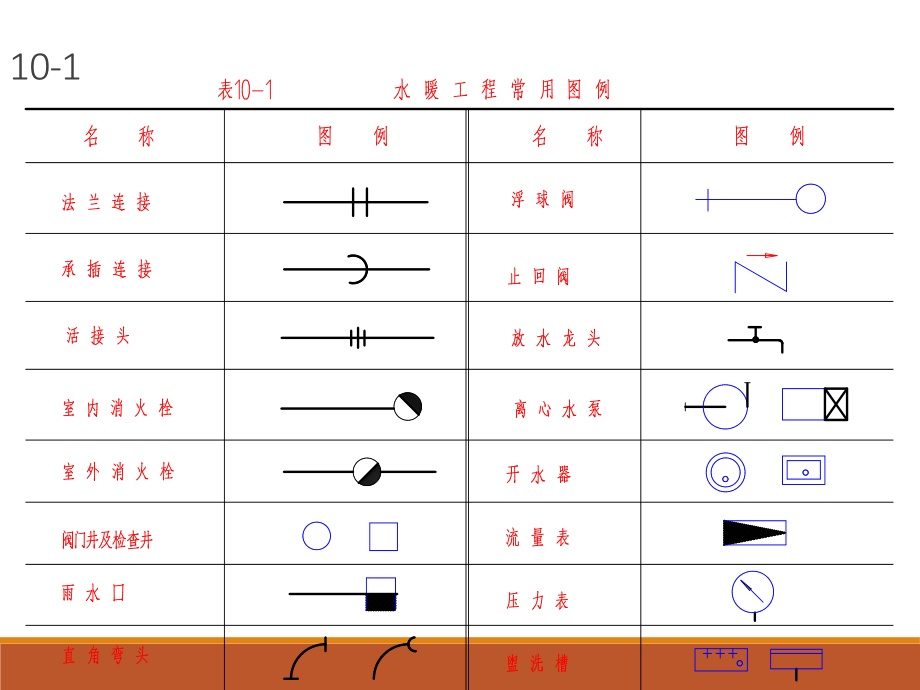 10[1].水暖设备施工图.ppt_第2页