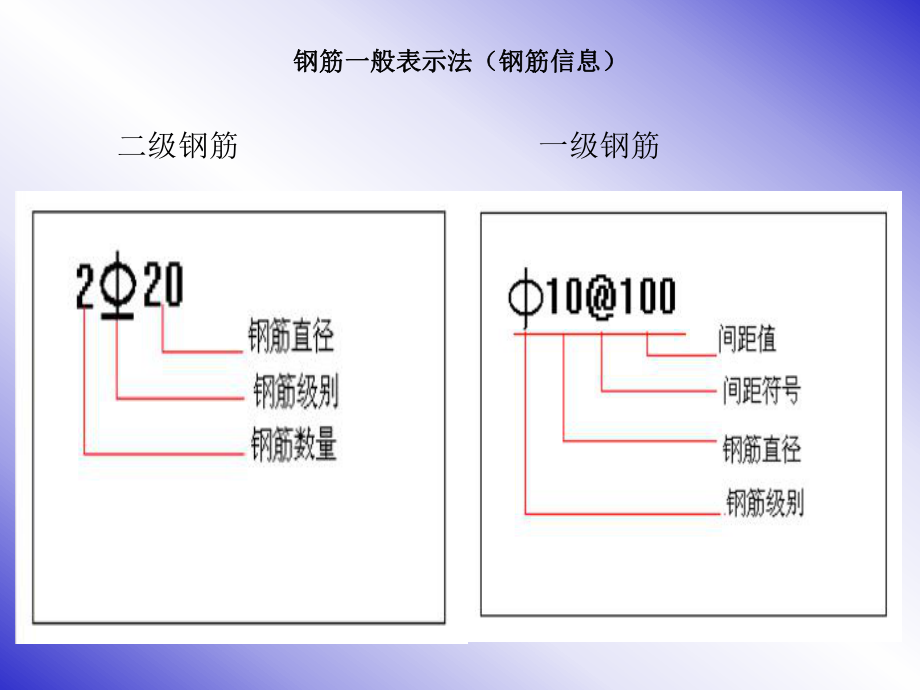 梁柱板钢筋平法标注图解(免费).ppt_第3页