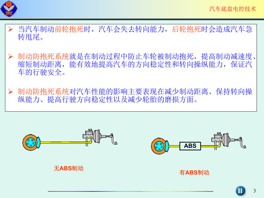 ABS工作原理及检修.ppt_第3页