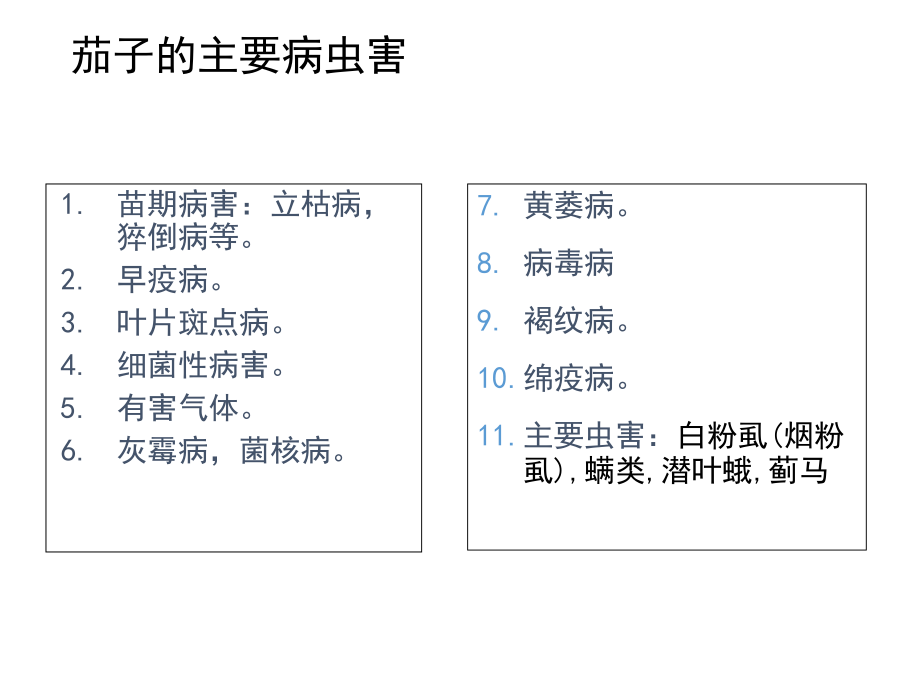 -茄子病虫害方案-sc.ppt_第2页