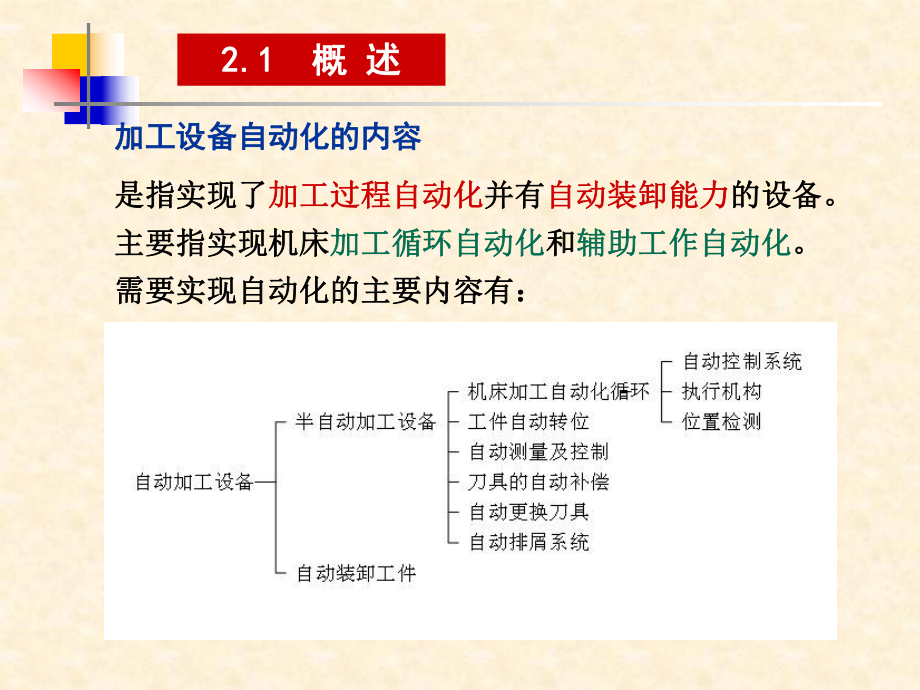 2加工设备自动化.ppt_第2页