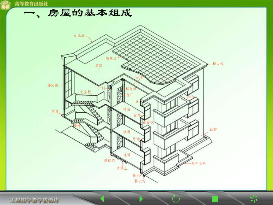 11第十章-建筑施工图.ppt_第3页