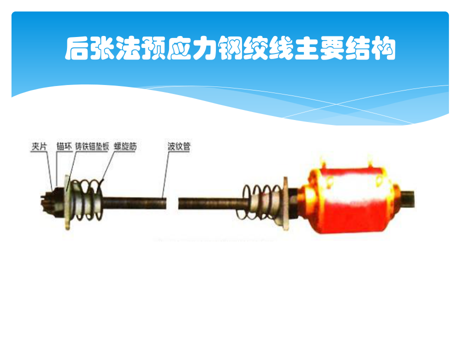 桥梁预应力张拉技术.ppt_第1页