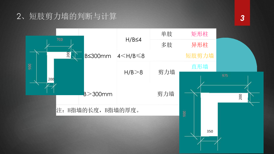 2、短肢剪力墙的判断与.ppt_第3页