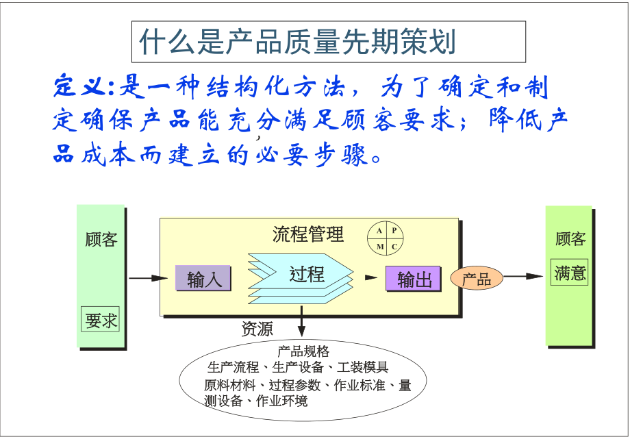 APQP培训资料(初级实例)...ppt_第3页