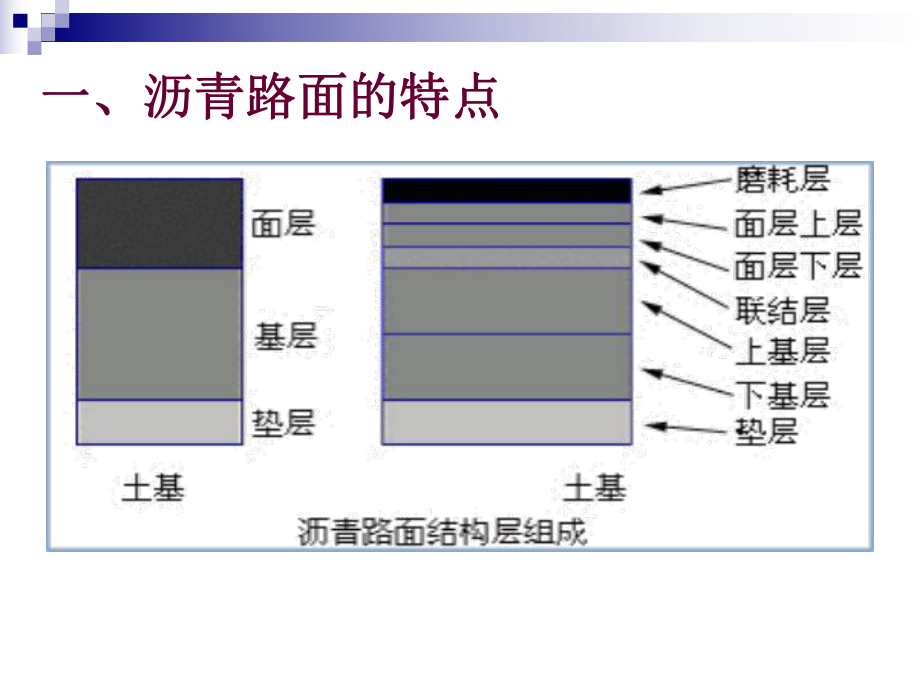 ==沥青路面施工技术.ppt_第3页