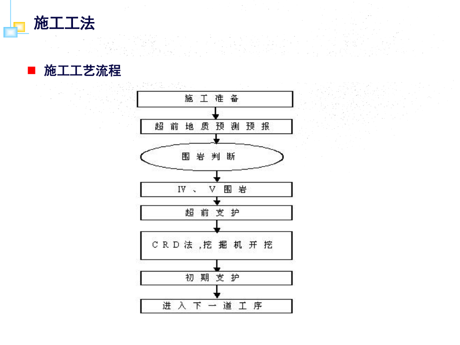 CRD施工工法(建工).ppt_第3页