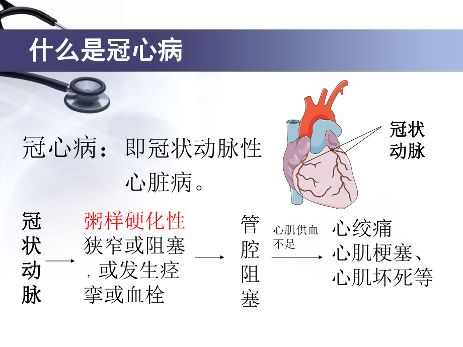 中医中药防治冠心病.ppt_第3页