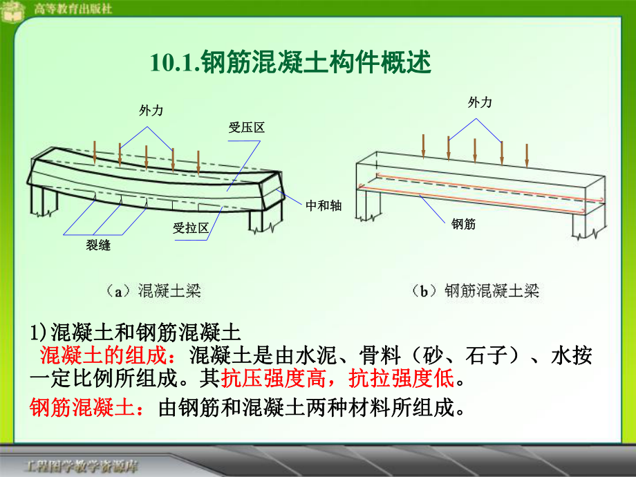 14钢筋混凝土结构图.ppt_第3页