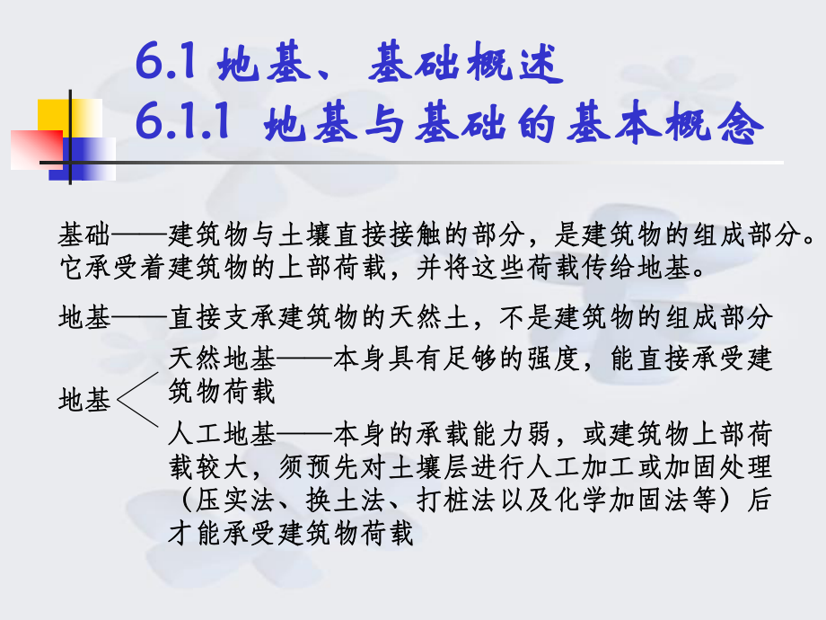 6-基础及地下室.ppt_第3页