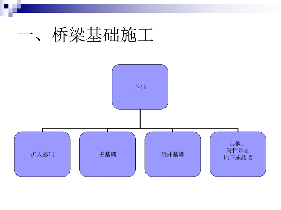 桥梁工程施工技术.ppt_第3页