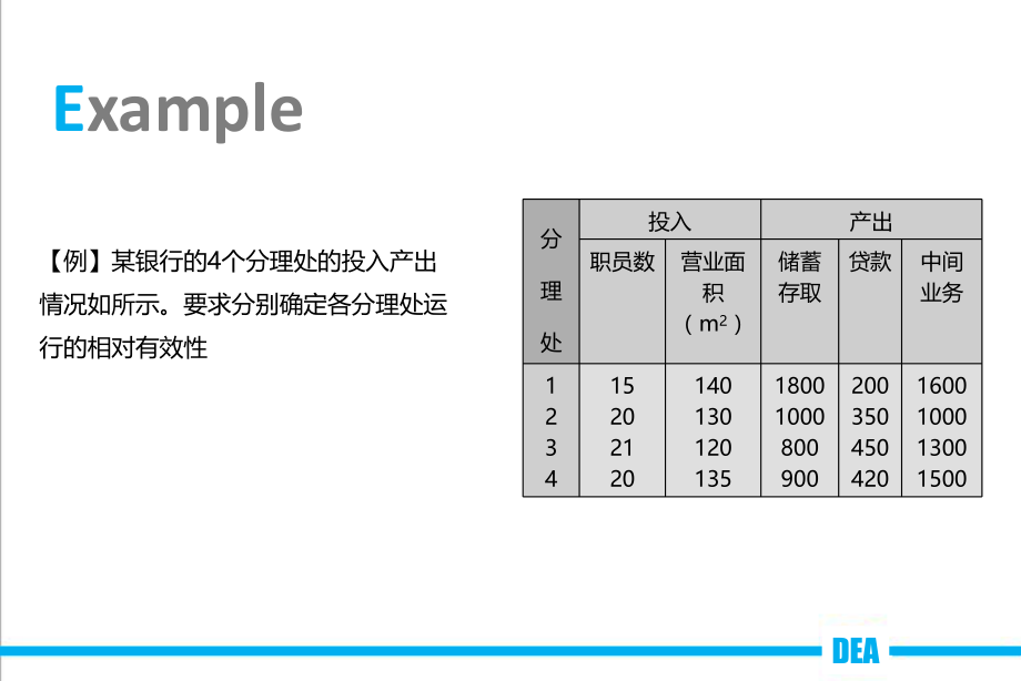 DEA数据包络分析模型.ppt_第2页