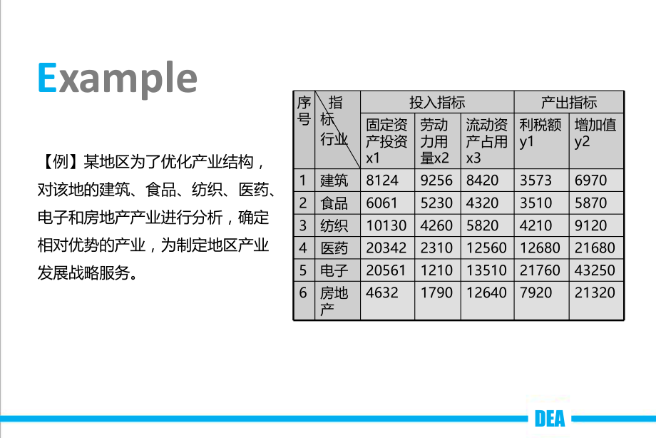 DEA数据包络分析模型.ppt_第3页