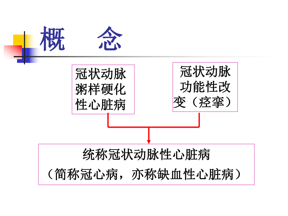 冠心病诊疗进展.ppt_第3页