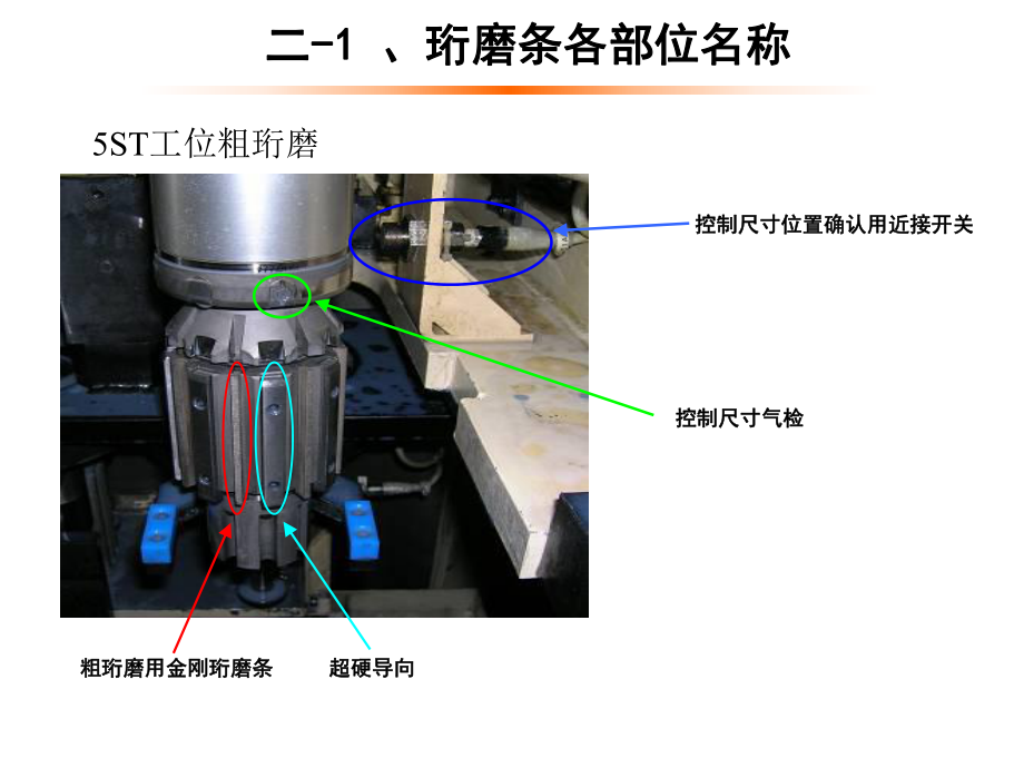 加工科缸体珩磨培训资料.ppt_第3页