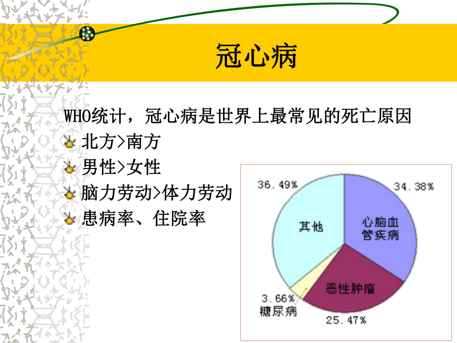 冠心病科普宣教.ppt_第3页