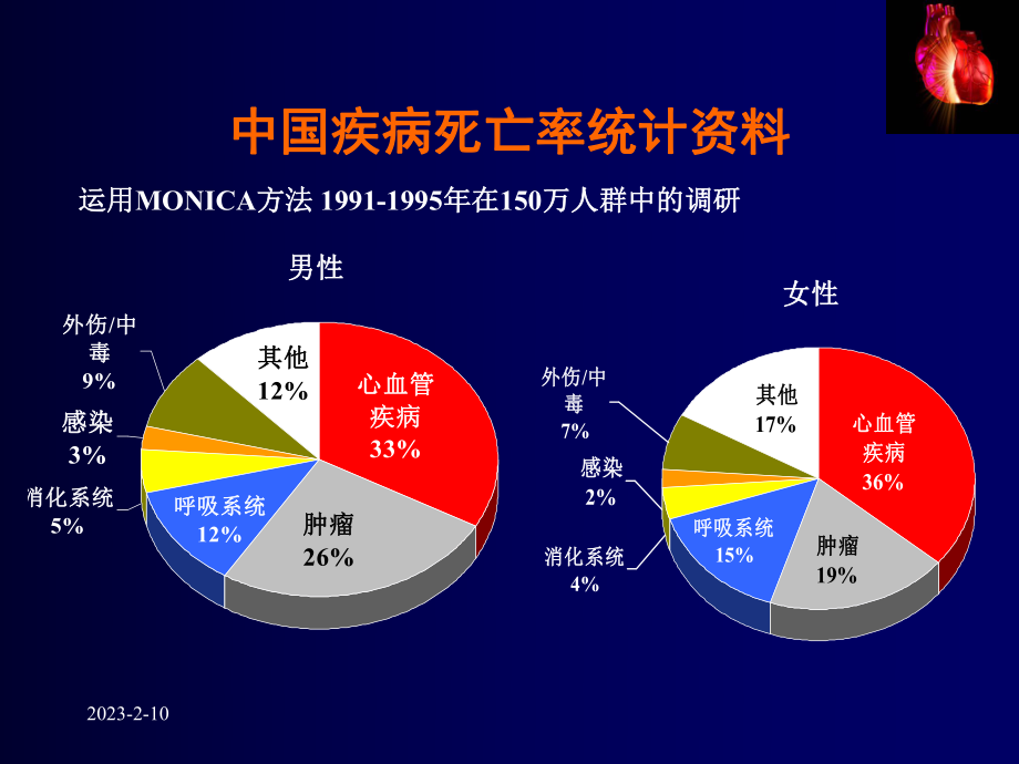 冠心病诊治新进展.ppt_第2页