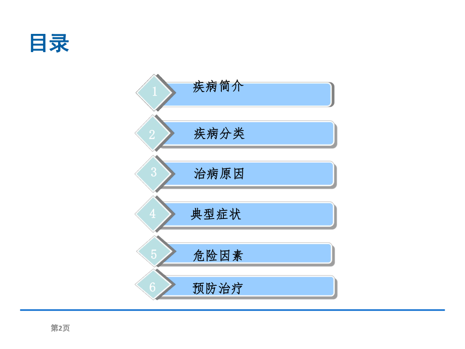 冠心病知识讲座.ppt_第2页