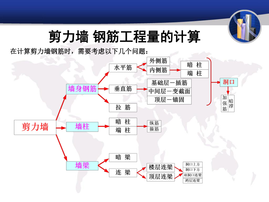 剪力墙钢筋工程量的计算.ppt_第1页