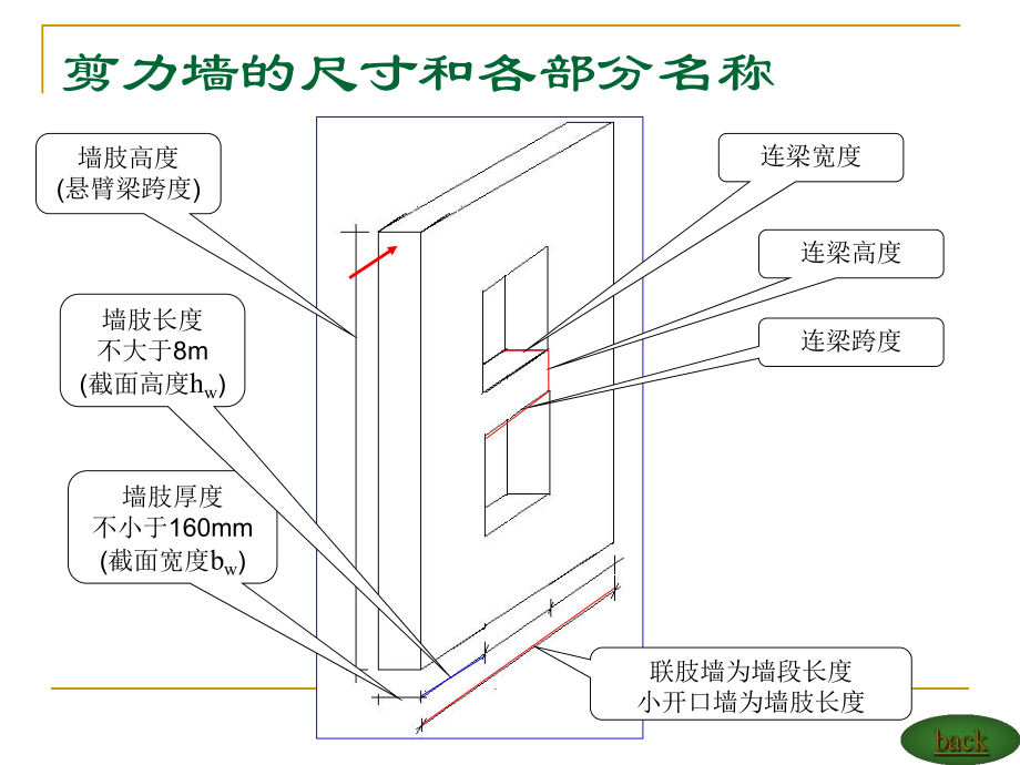 剪力墙设计步骤.ppt_第3页