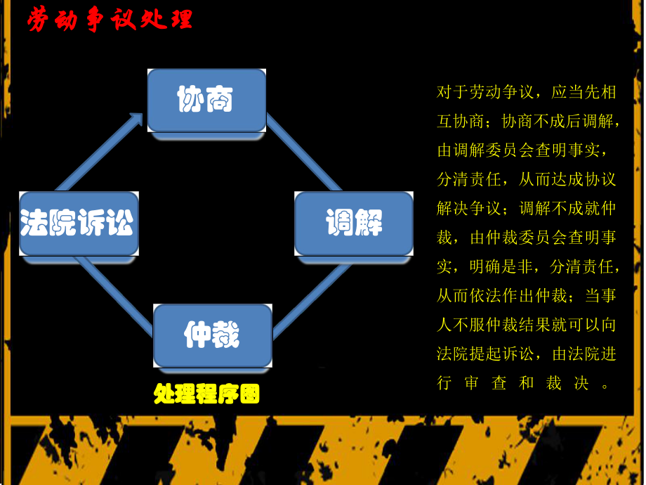 劳动合同案例.ppt_第2页