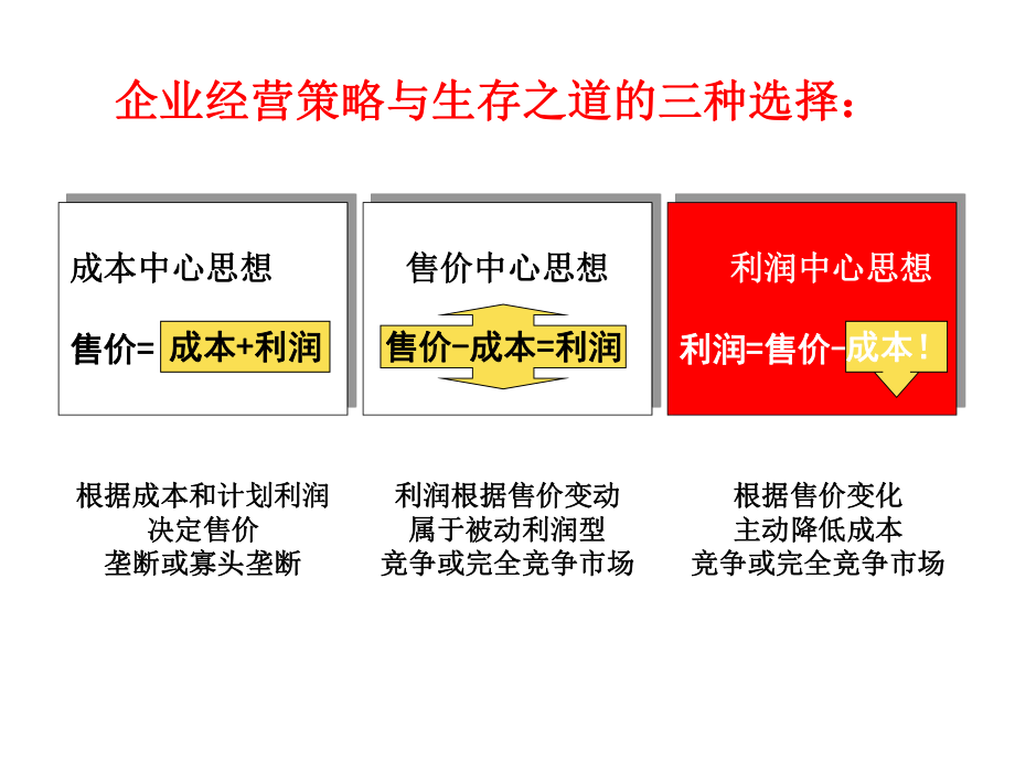 制造业成本低减.ppt_第3页