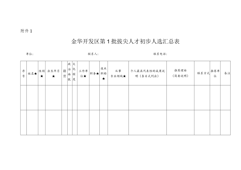 金华开发区第1批拔尖人才初步人选汇总表.docx_第1页