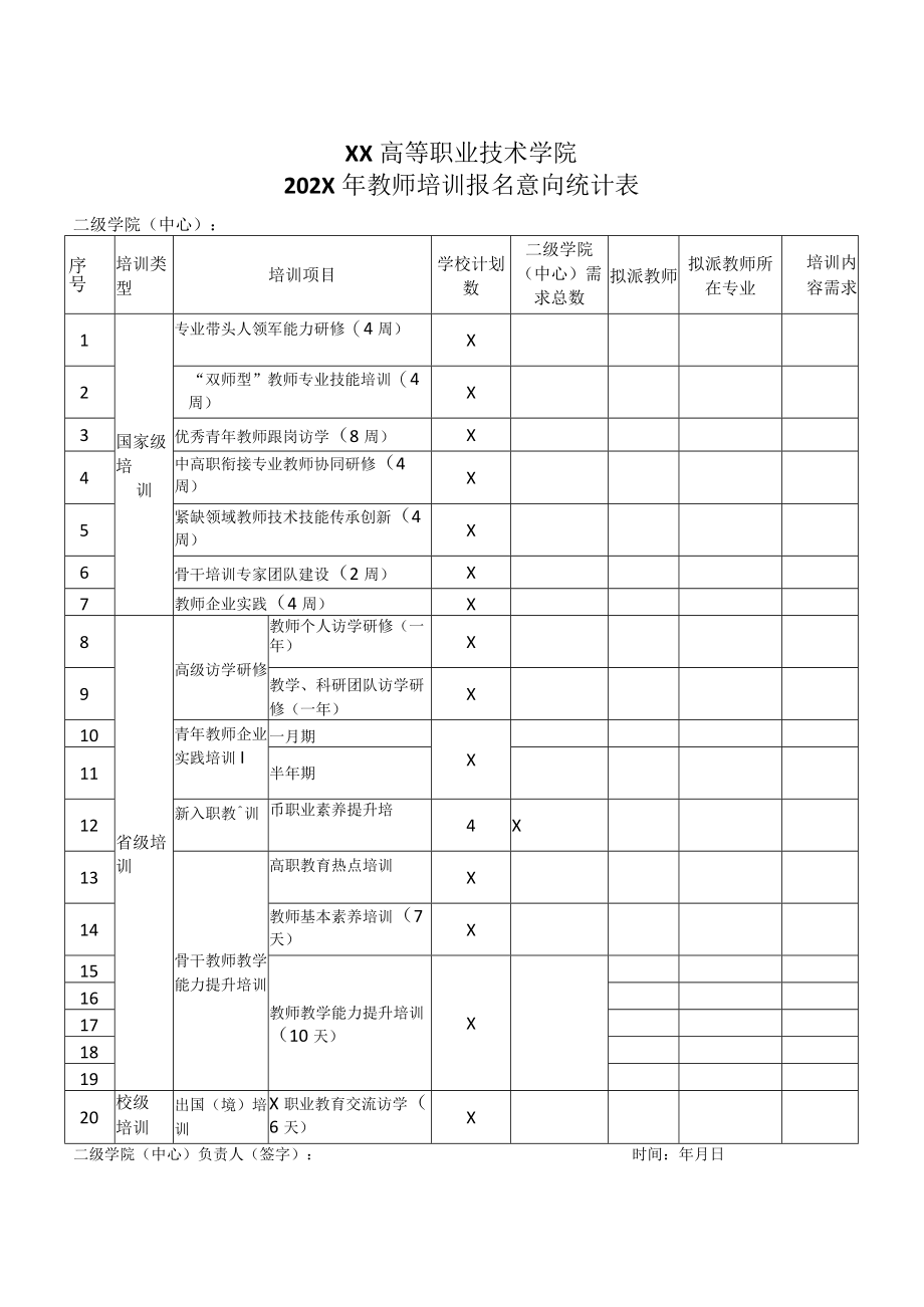 XX高等职业技术学院202X年教师培训报名意向统计表.docx_第1页